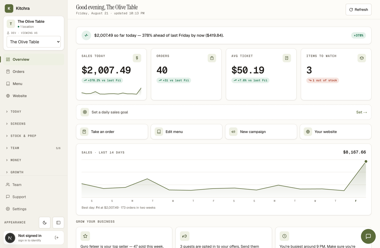 The operator dashboard — sales, orders, and what needs attention, in one calm place